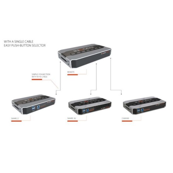 Inogeni CAM300 Camera Selector - 2 USB & 2 HDMI Cameras to USB