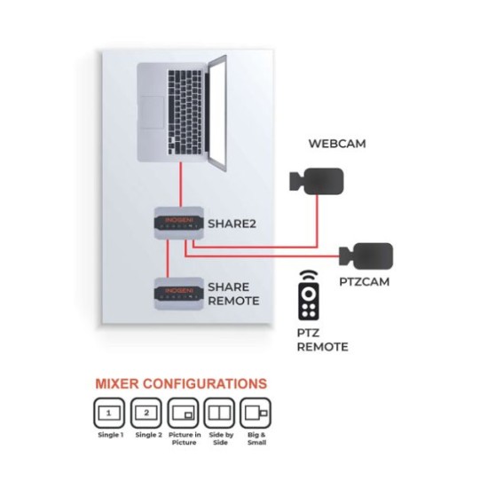 Inogeni SHARE2U Camera Mixer