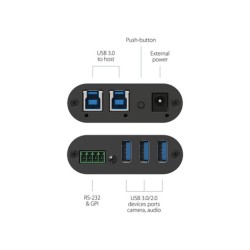 Inogeni TOGGLE USB 3.0 PRO AV Switcher