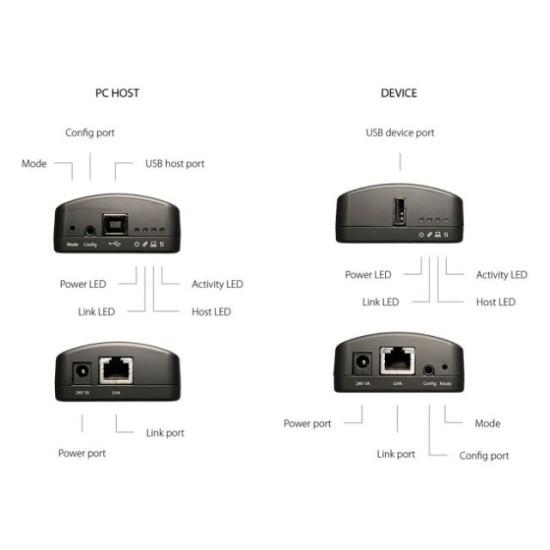 Inogeni 1-Port Flexible Power 100m Extender System